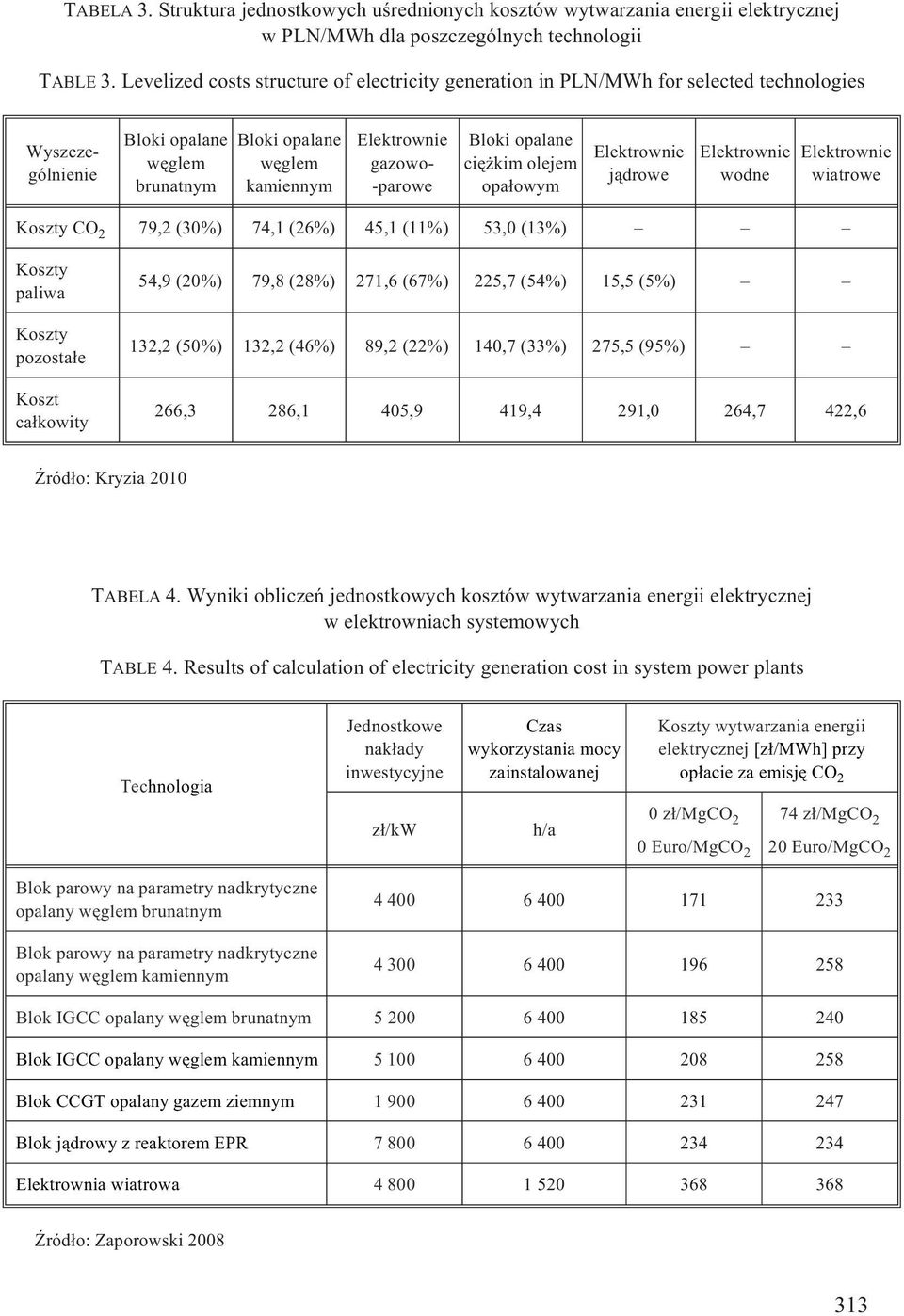 Bloki opalane ciê kim olejem opa³owym Elektrownie j¹drowe Elektrownie wodne Elektrownie wiatrowe Koszty CO 2 79,2 (30%) 74,1 (26%) 45,1 (11%) 53,0 (13%) Koszty paliwa Koszty pozosta³e Koszt ca³kowity