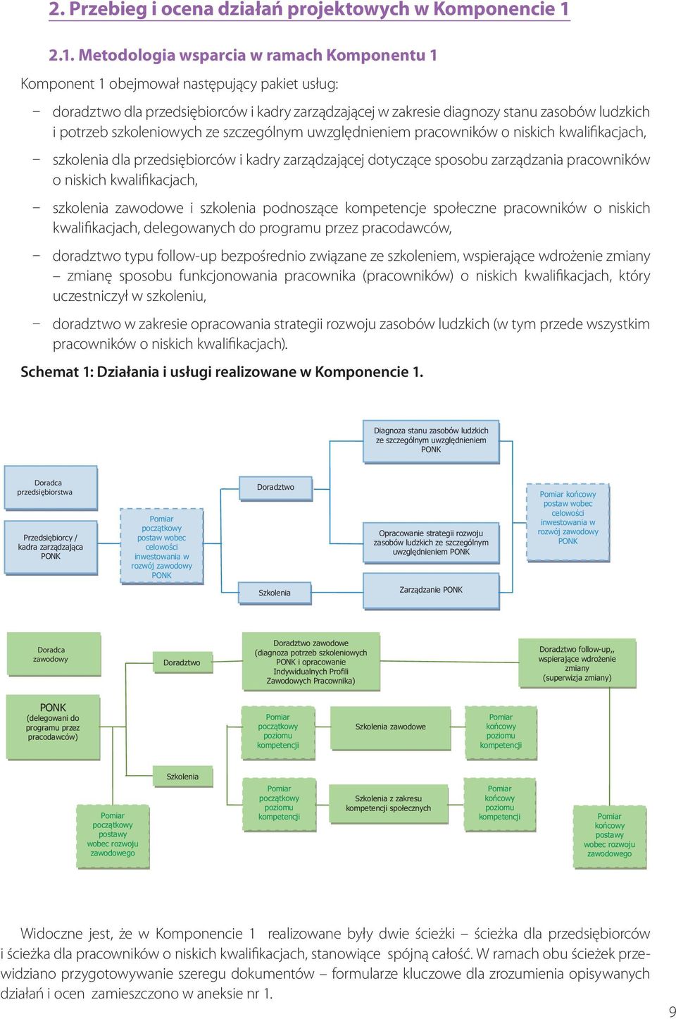 potrzeb szkoleniowych ze szczególnym uwzględnieniem pracowników o niskich kwalifikacjach, ʋʋ szkolenia dla przedsiębiorców i kadry zarządzającej dotyczące sposobu zarządzania pracowników o niskich