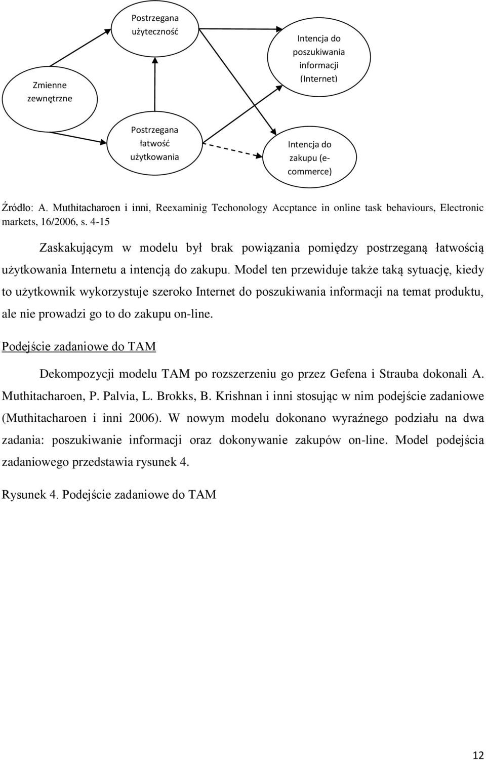 4-15 Zaskakującym w modelu był brak powiązania pomiędzy postrzeganą łatwością użytkowania Internetu a intencją do zakupu.