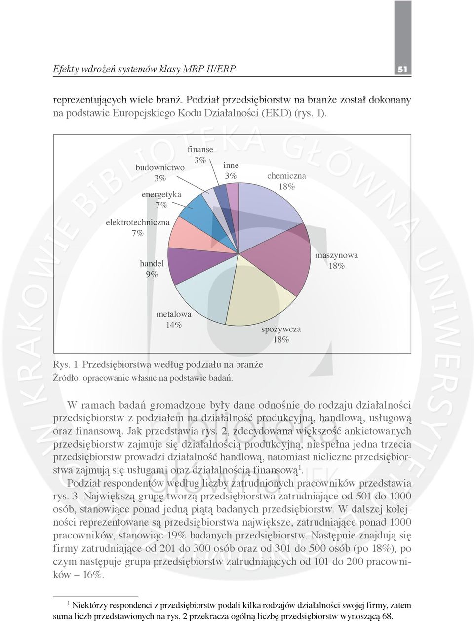 . Przedsiębiorstwa według podziału na branże W ramach badań gromadzone były dane odnośnie do rodzaju działalności przedsiębiorstw z podziałem na działalność produkcyjną, handlową, usługową oraz