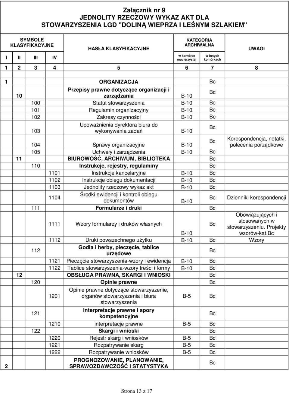 czynności B-10 UWAGI Upoważnienia dyrektora biura do 103 wykonywania zadań B-10 Korespondencja, notatki, 104 Sprawy organizacyjne B-10 polecenia porządkowe 105 Uchwały i zarządzenia B-10 11