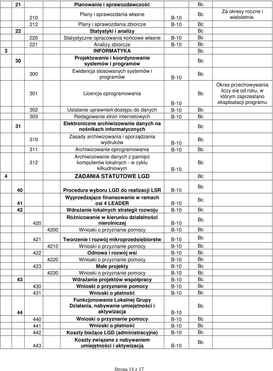 dostępu do danych B-10 303 Redagowanie stron internetowych B-10 Elektroniczne archiwizowanie danych na nośnikach informatycznych 310 Zasady archiwizowania i sporządzania wydruków B-10 311