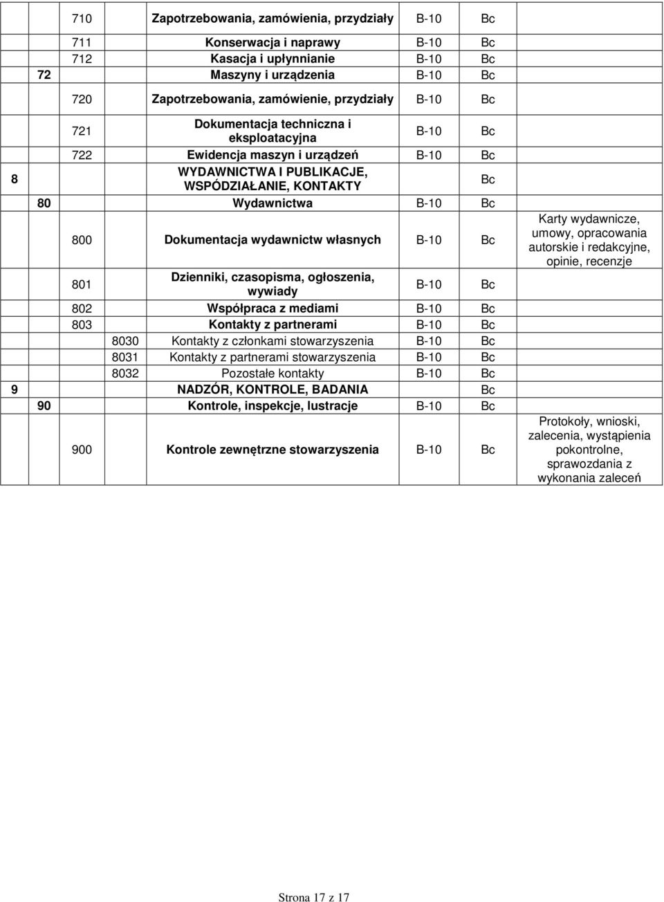 Dzienniki, czasopisma, ogłoszenia, wywiady B-10 802 Współpraca z mediami B-10 803 Kontakty z partnerami B-10 8030 Kontakty z członkami stowarzyszenia B-10 8031 Kontakty z partnerami stowarzyszenia