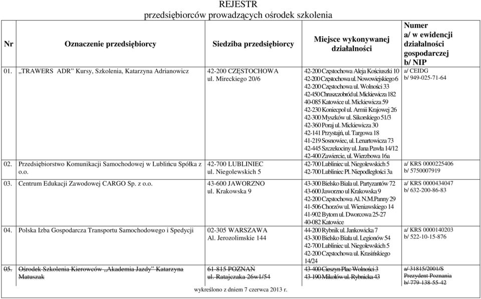 Krakowska 9 04. Polska Izba Gospodarcza Transportu Samochodowego i Spedycji 02-305 WARSZAWA Al. Jerozolimskie 144 05. Ośrodek Szkolenia Kierowców Akademia Jazdy Katarzyna Matuszak 61-815 POZNAŃ ul.