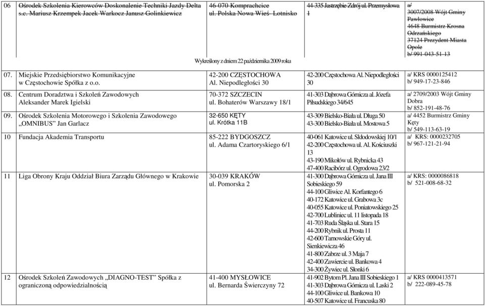 Polska Nowa Wieś- Lotnisko Wykreślony z dniem 22 października 2009 roku 42-200 CZĘSTOCHOWA Al. Niepodległości 30 70-372 SZCZECIN ul. Bohaterów Warszawy 18/1 32-650 KĘTY ul.