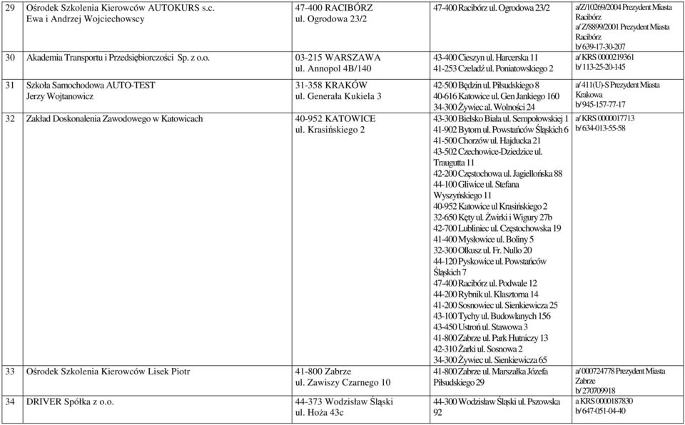 Krasińskiego 2 33 Ośrodek Szkolenia Kierowców Lisek Piotr 41-800 Zabrze ul. Zawiszy Czarnego 10 34 DRIVER Spółka z o.o. 44-373 Wodzisław Śląski ul. Hoża 43c 47-400 Racibórz ul.