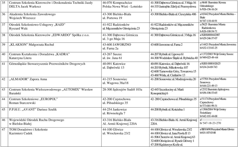 3-go Maja 16 39 KLAKSON Małgorzata Rechul 43-600 JAWORZNO ul. Farna 2a 40 Centrum Kształcenia i Doradztwa KADRA Katarzyna Litera 43-267 Suszec ul. św.