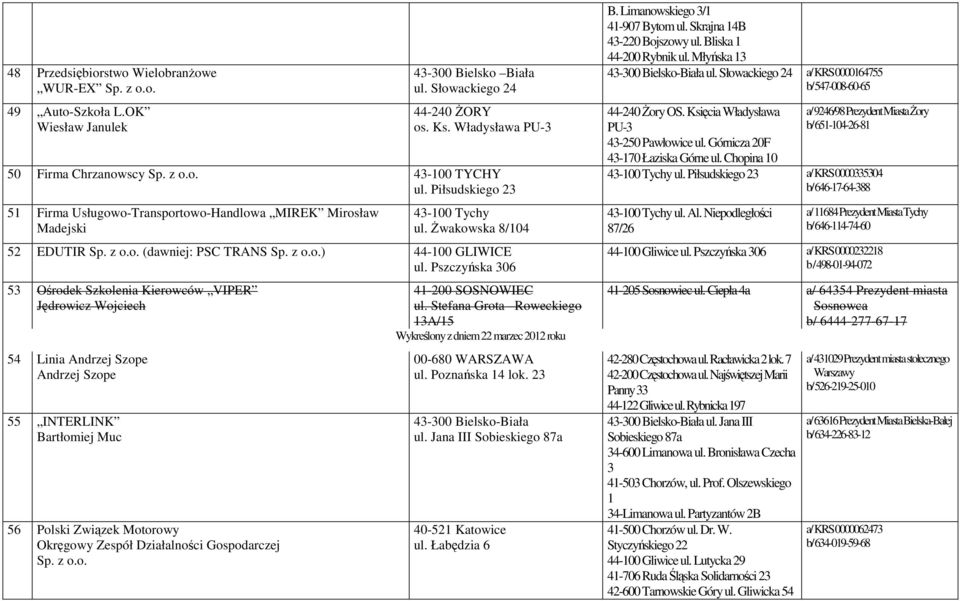 Pszczyńska 306 53 Ośrodek Szkolenia Kierowców VIPER Jędrowicz Wojciech 54 Linia Andrzej Szope Andrzej Szope 55 INTERLINK Bartłomiej Muc 56 Polski Związek Motorowy Okręgowy Zespół Działalności