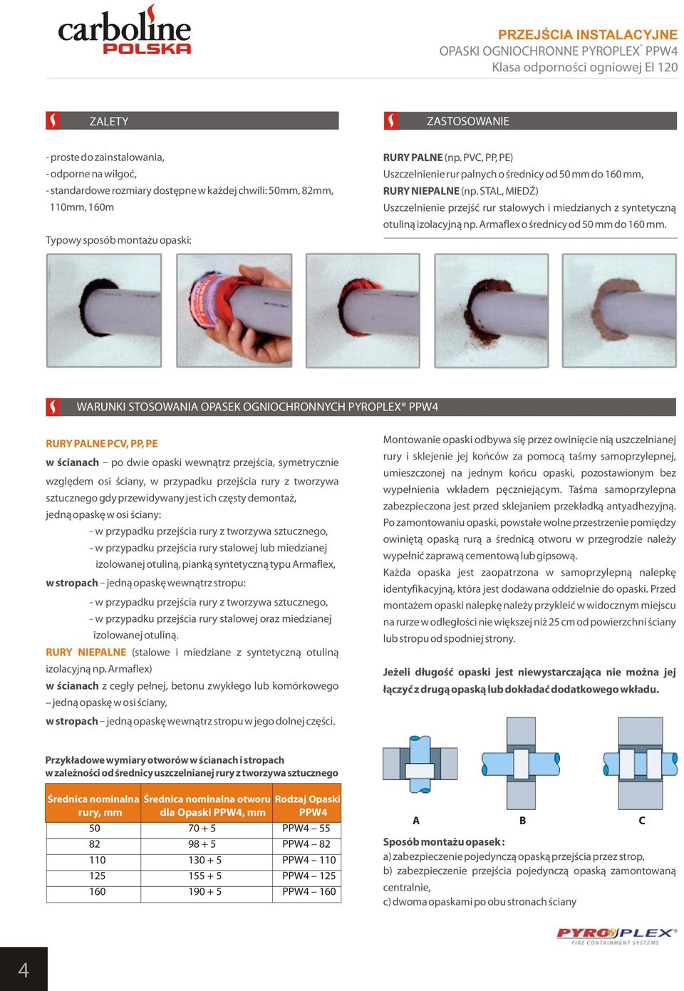 STAL, MIEDŹ) Uszczelnienie przejść rur stalowych i miedzianych z syntetyczną otuliną izolacyjną np. Armaflex o średnicy od 50 mm do 160 mm.