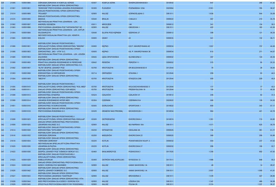 MEDICA 63640 BRALIN 3 MAJA 9 3008022 587 210 35,78 324 21582 150001897 INDYWIDUALNA PRAKTYKA LEKARSKA - LEK.