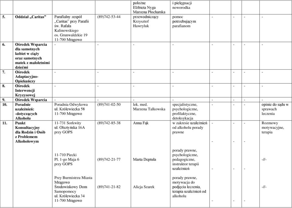 Ośrodek Interwencji Kryzysowej położne Elżbieta Nyga Marzena Płocharska (89)7425344 przewodniczący Krzysztof Hawryluk i pielęgnacji noworodka pomoc potrzebującym parafianom 9. Ośrodek Wsparcia 10.