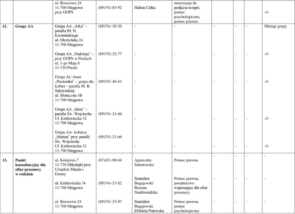 1go Maja 6 11710 Piecki (89)7422277 // Grupa Al.Anon Poziomka grupa dla kobiet parafia M. B. Saletyńskiej ul. Słoneczna 1B 11700 Mrągowo (89)7414041 // Grupa AA Iskra parafia Św. Wojciecha Ul.