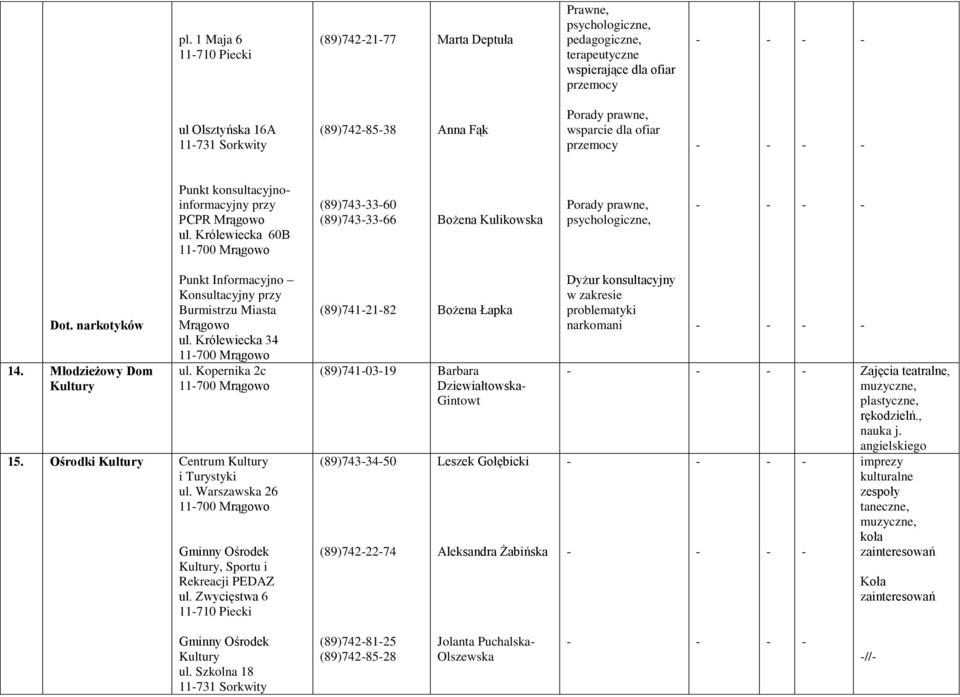 narkotyków 14. Młodzieżowy Dom Kultury Punkt Informacyjno Konsultacyjny przy Burmistrzu Miasta Mrągowo ul. Królewiecka 34 11700 Mrągowo ul. Kopernika 2c 11700 Mrągowo 15.