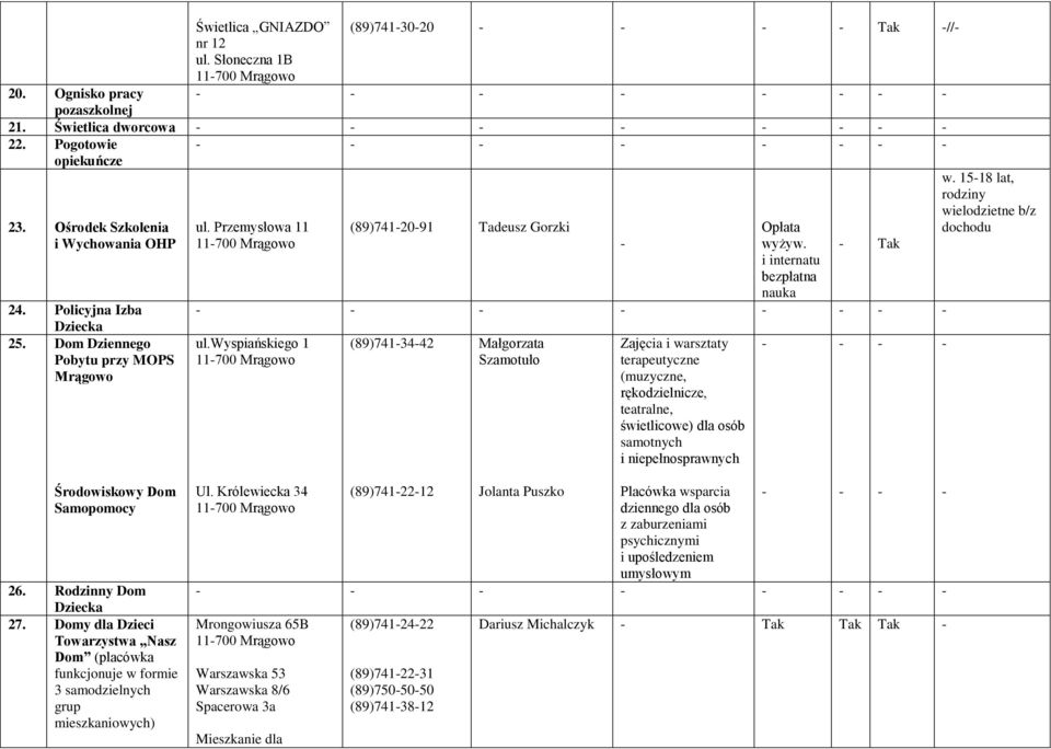 wyspiańskiego 1 11700 Mrągowo (89)7413442 Małgorzata Szamotuło Zajęcia i warsztaty terapeutyczne (muzyczne, rękodzielnicze, teatralne, świetlicowe) dla osób samotnych i niepełnosprawnych w.