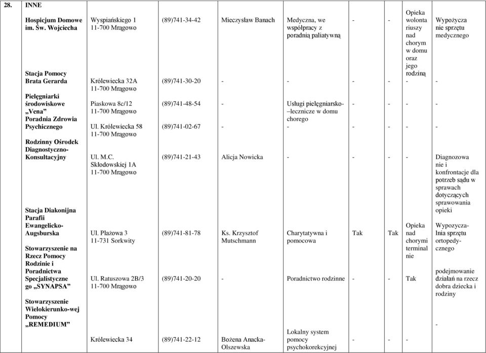 Stowarzyszenie na Rzecz Pomocy Rodzinie i Poradnictwa Specjalistyczne go SYNAPSA Stowarzyszenie Wielokierunkowej Pomocy REMEDIUM Wyspiańskiego 1 11700 Mrągowo Królewiecka 32A 11700 Mrągowo Piaskowa