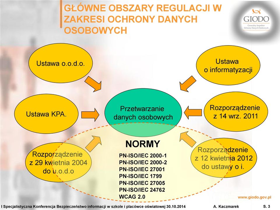 nych osobowych Rozporządz