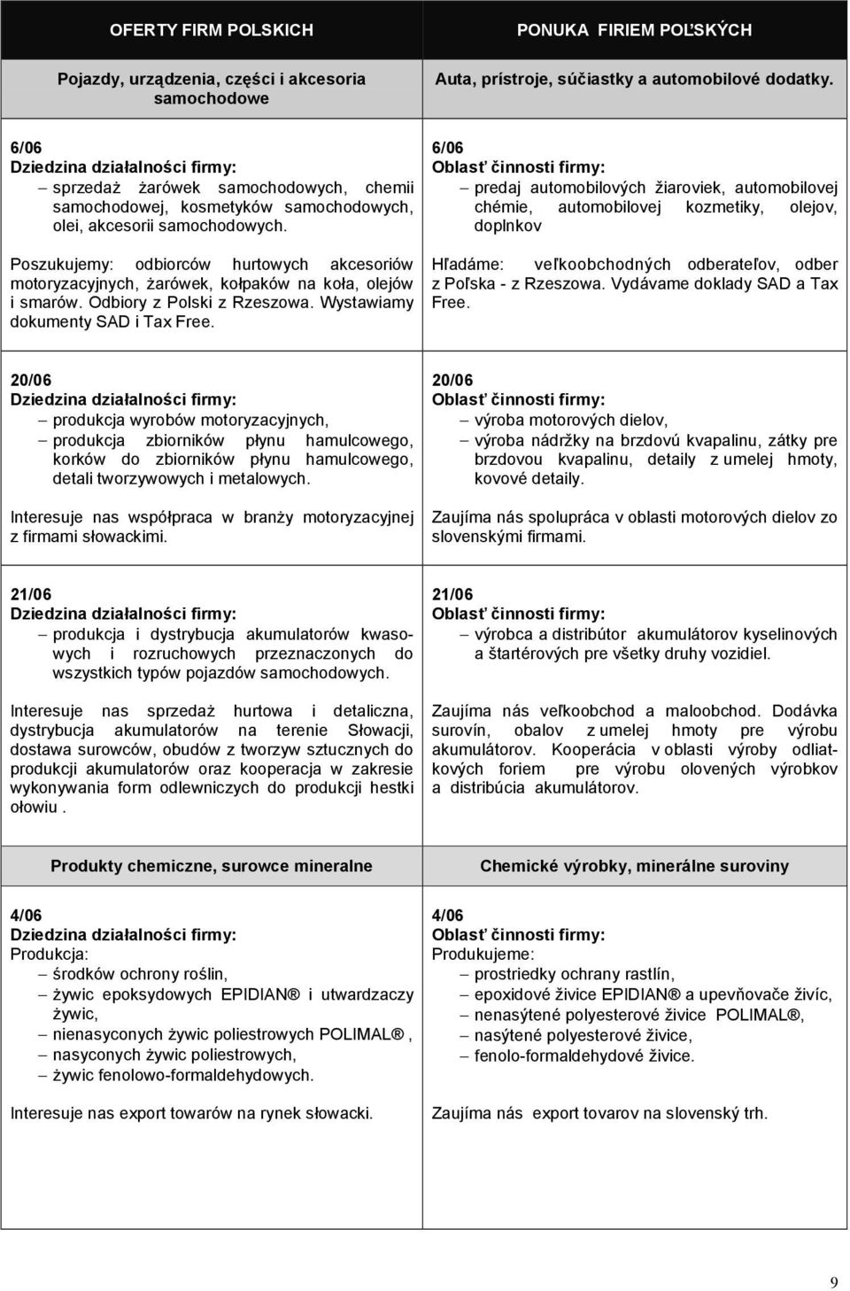 Poszukujemy: odbiorców hurtowych akcesoriów motoryzacyjnych, 0arówek, kopaków na koa, olejów i smarów. Odbiory z Polski z Rzeszowa. Wystawiamy dokumenty SAD i Tax Free.