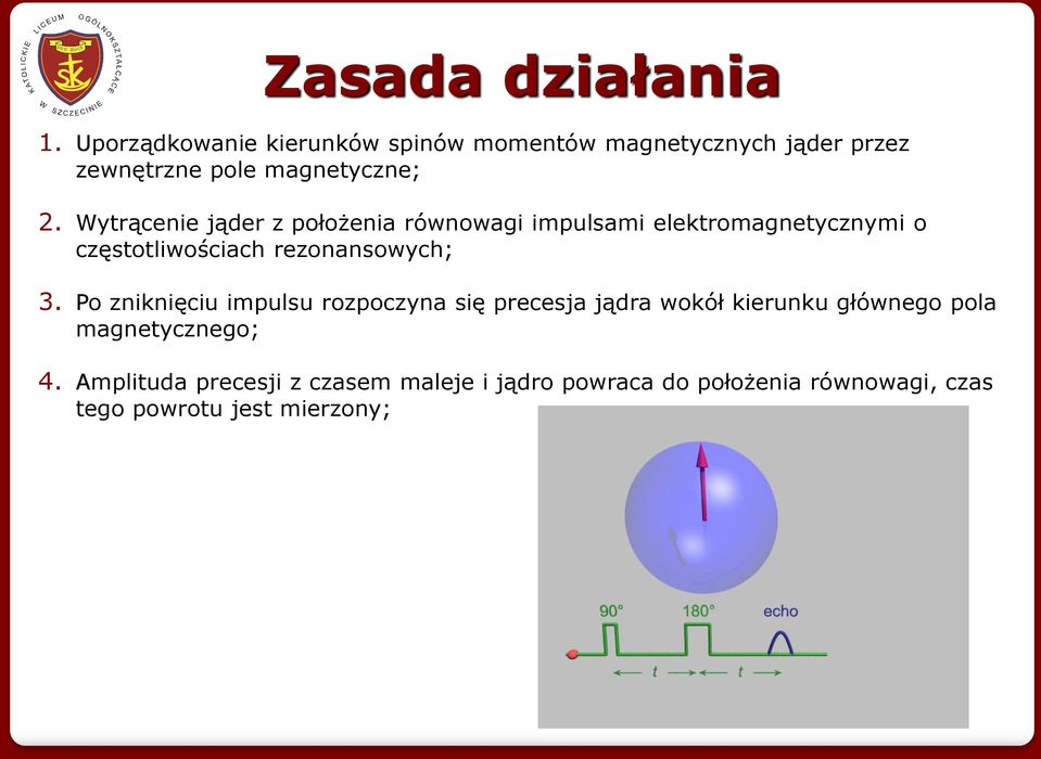 Wytrącenie jąder z położenia równowagi impulsami elektromagnetycznymi o częstotliwościach rezonansowych; 3.