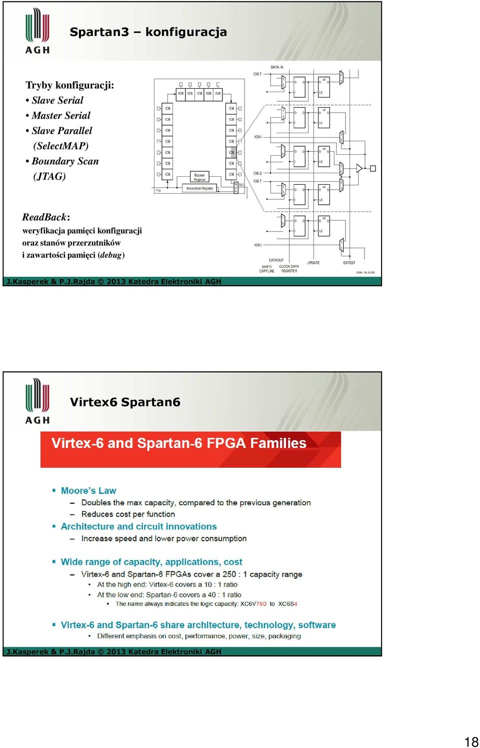 (JTAG) ReadBack: weryfikacja pamięci konfiguracji oraz