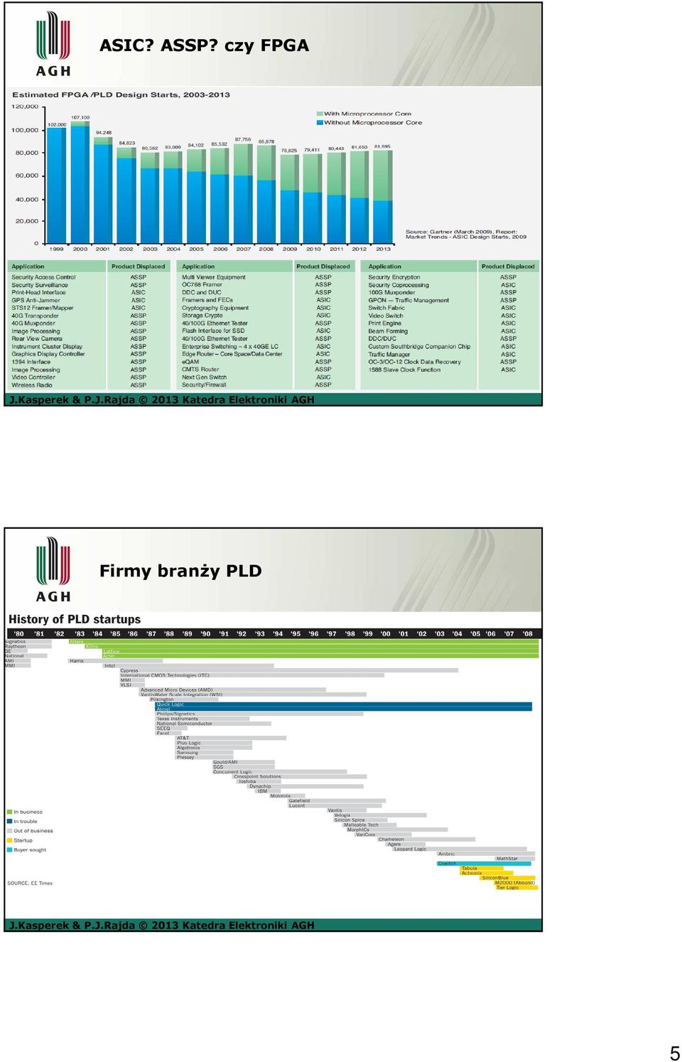 FPGA