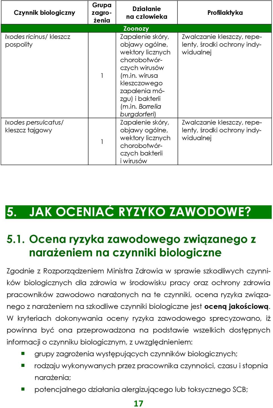 wirusa kleszczowego zapalenia mózgu) i bakterii (m.in.