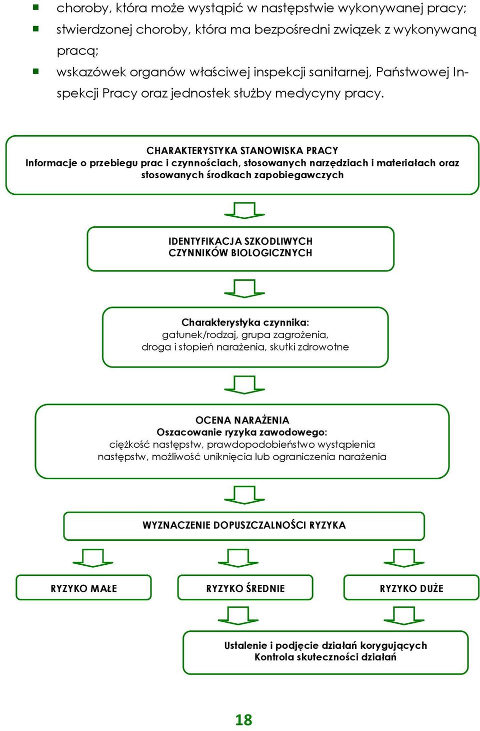 CHARAKTERYSTYKA STANOWISKA PRACY Informacje o przebiegu prac i czynnościach, stosowanych narzędziach i materiałach oraz stosowanych środkach zapobiegawczych IDENTYFIKACJA SZKODLIWYCH CZYNNIKÓW