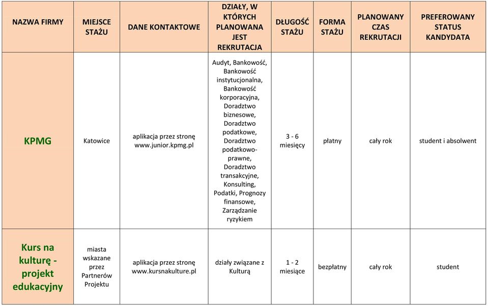 podatkowe, Doradztwo podatkowoprawne, Doradztwo transakcyjne, Konsulting, Podatki, Prognozy finansowe,