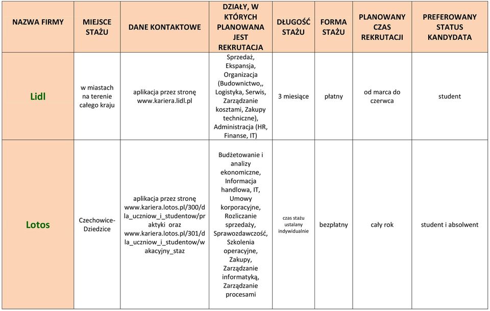 czerwca student Lotos Czechowice- Dziedzice www.kariera.lotos.