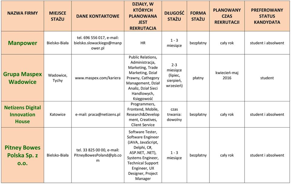 pl Public Relations, Administracja, Marketing, Trade Marketing, Dział Prawny, Cathegory Management, Dział Analiz, Dział Sieci Handlowych, Księgowość Programmers, Frontend, Mobile, Research&Develop