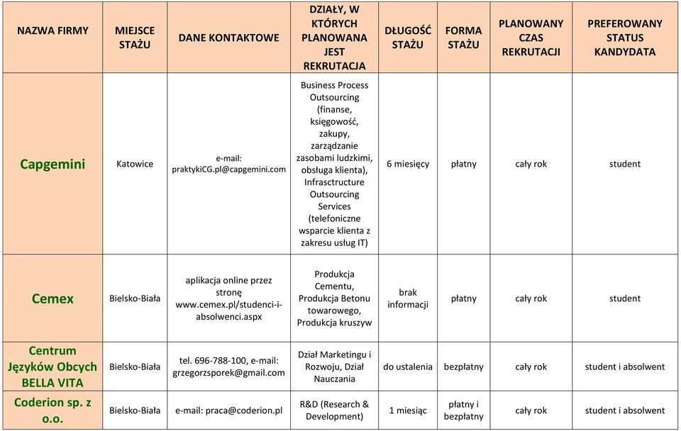 usług IT) 6 płatny cały rok student Cemex aplikacja online przez stronę www.cemex.pl/studenci-iabsolwenci.