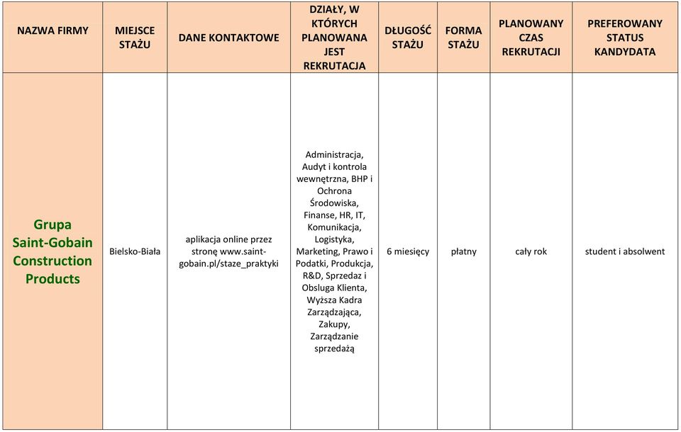 Finanse, HR, IT, Komunikacja, Logistyka, Marketing, Prawo i Podatki, Produkcja, R&D, Sprzedaz i