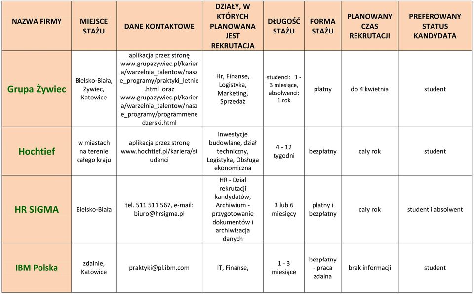 pl/kariera/st udenci Inwestycje budowlane, dział techniczny, Logistyka, Obsługa ekonomiczna 4-12 tygodni bezpłatny cały rok student HR SIGMA tel. 511 511 567, e-mail: biuro@hrsigma.