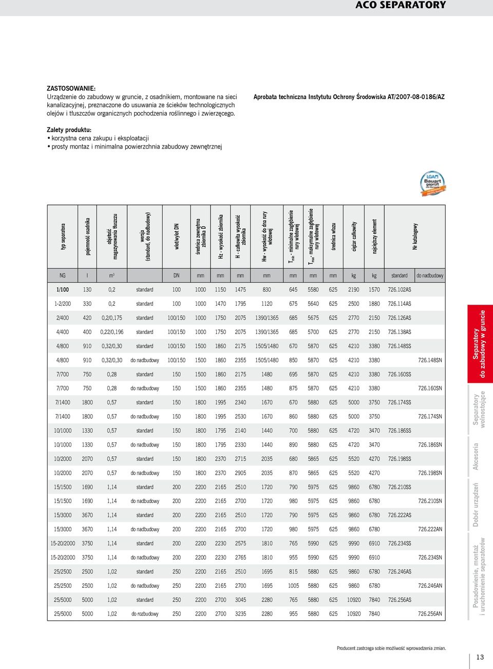 pojemność osadnika objetość magazynowania tłuszczu wersja (standard, do nadbudowy) wlot/wylot średnica zewnętrna zbiornika D Hz - wysokość zbiornika H - całkowita wysokość zbiornika Hw - wysokość do