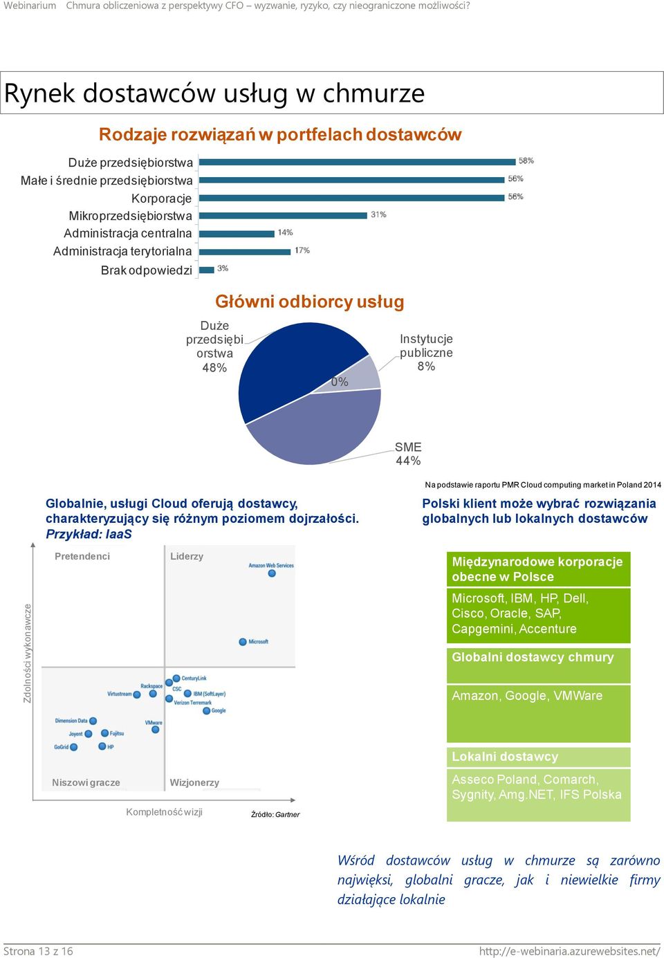 terytorialna Brak odpowiedzi Główni odbiorcy usług Duże przedsiębi orstwa 48% 0% Instytucje publiczne 8% SME 44% Na podstawie raportu PMR Cloud computing market in Poland 2014 Globalnie, usługi Cloud