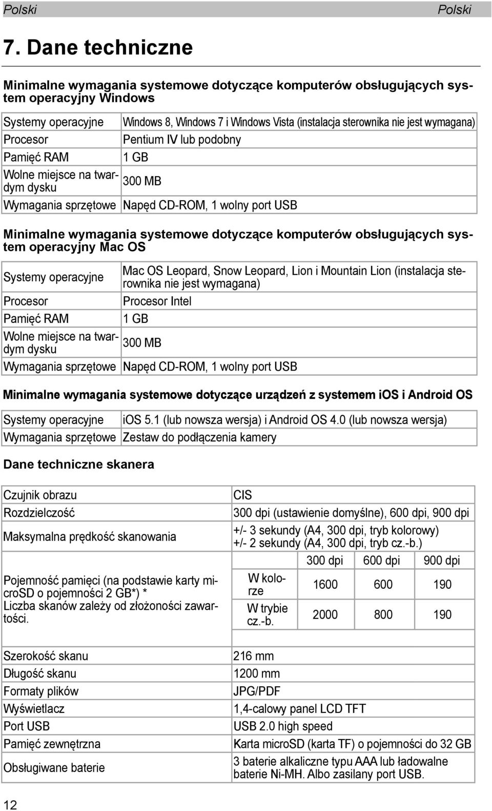 obsługujących system operacyjny Mac OS Systemy operacyjne Mac OS Leopard, Snow Leopard, Lion i Mountain Lion (instalacja sterownika nie jest wymagana) Procesor Procesor Intel Pamięć RAM 1 GB Wolne