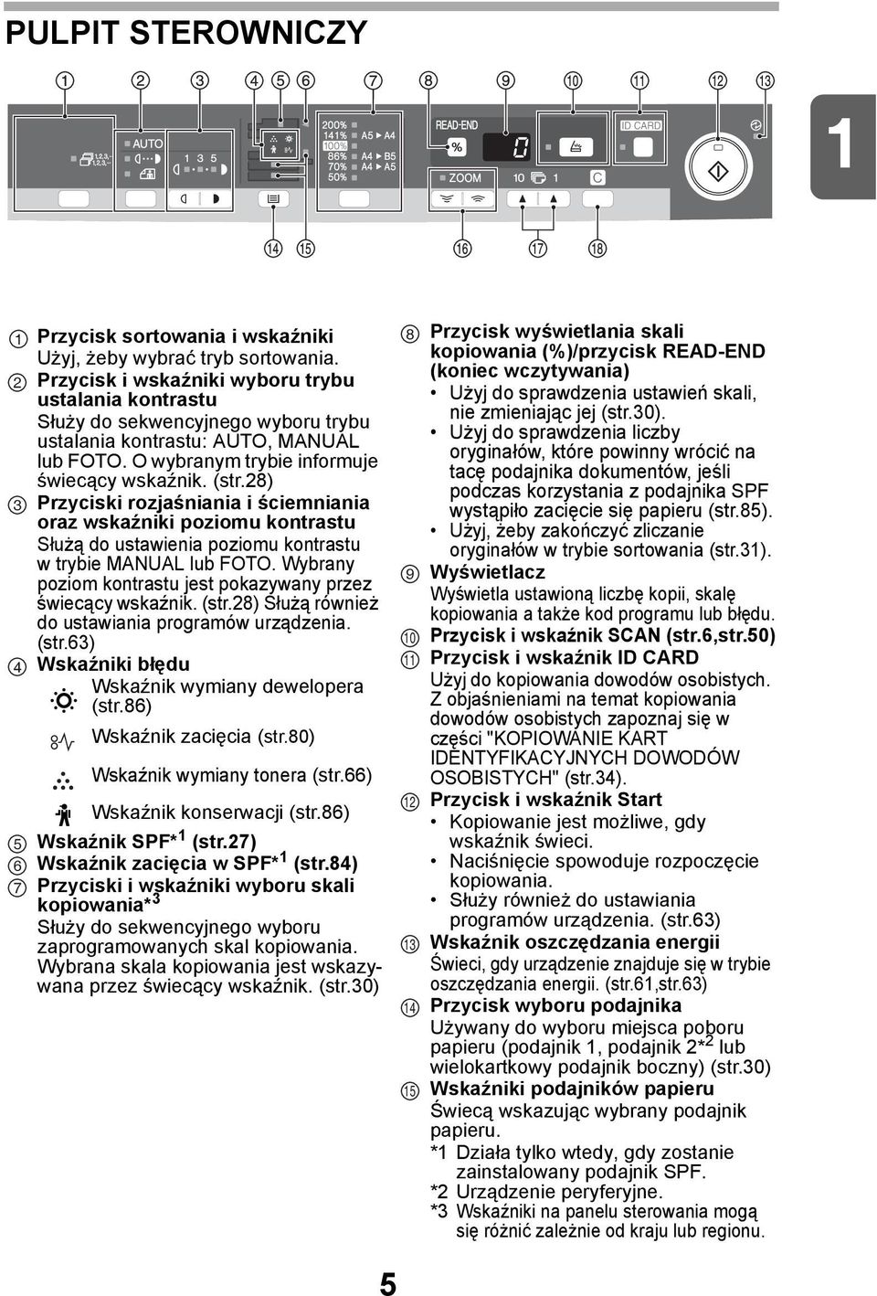 8) Przyciski rozjaśniania i ściemniania oraz wskaźniki poziomu kontrastu Służą do ustawienia poziomu kontrastu w trybie MANUAL lub FOTO.