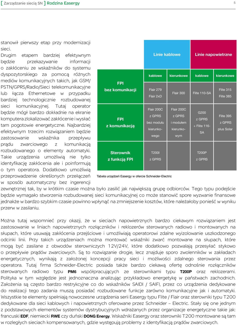 kierunkowe mediów komunikacyjnych takich, jak GSM/ FPI PSTN/GPRS/Radio/Sieci telekomunikacyjne bez komunikacji Flair 279 Flite 315 lub łącza Ethernetowe w przypadku Flair 300 Flite 110-SA Flair 2xD