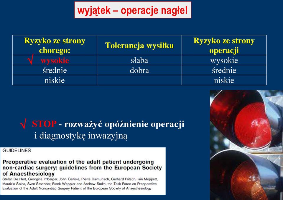 chorego: operacji wysokie słaba wysokie średnie