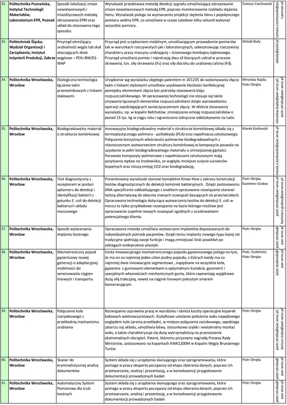 Politechniak Śląska, Wydział Organizacji i Zarządzania, Instytut Przyrząd określający urabialność węgla lub skał otaczających złoże Inżynierii Produkcji, Zabrze węglowe POU-BW/01- WAP Wynalazek