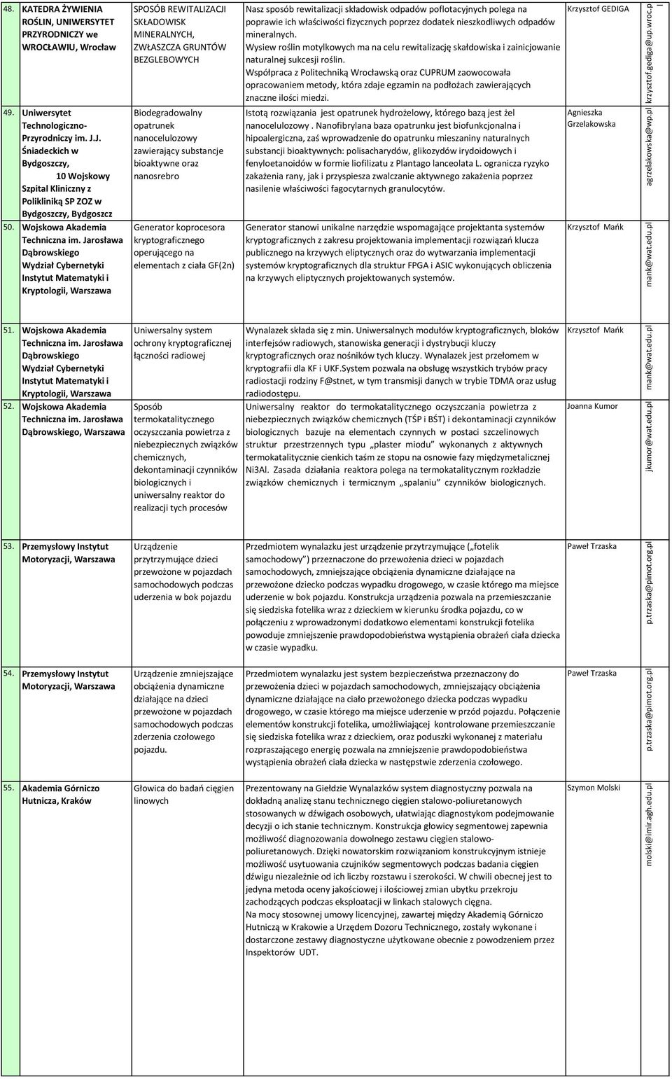 Wojskowa Akademia Dąbrowskiego Wydział Cybernetyki Instytut Matematyki i Kryptologii, Warszawa SPOSÓB REWITALIZACJI SKŁADOWISK MINERALNYCH, ZWŁASZCZA GRUNTÓW BEZGLEBOWYCH Biodegradowalny opatrunek