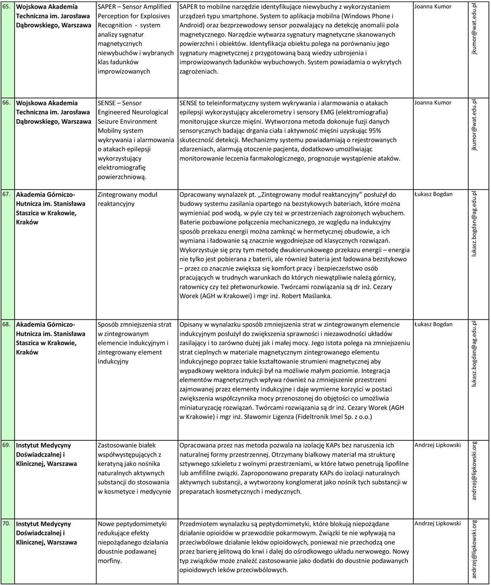 System to aplikacja mobilna (Windows Phone i Android) oraz bezprzewodowy sensor pozwalający na detekcję anomalii pola magnetycznego.