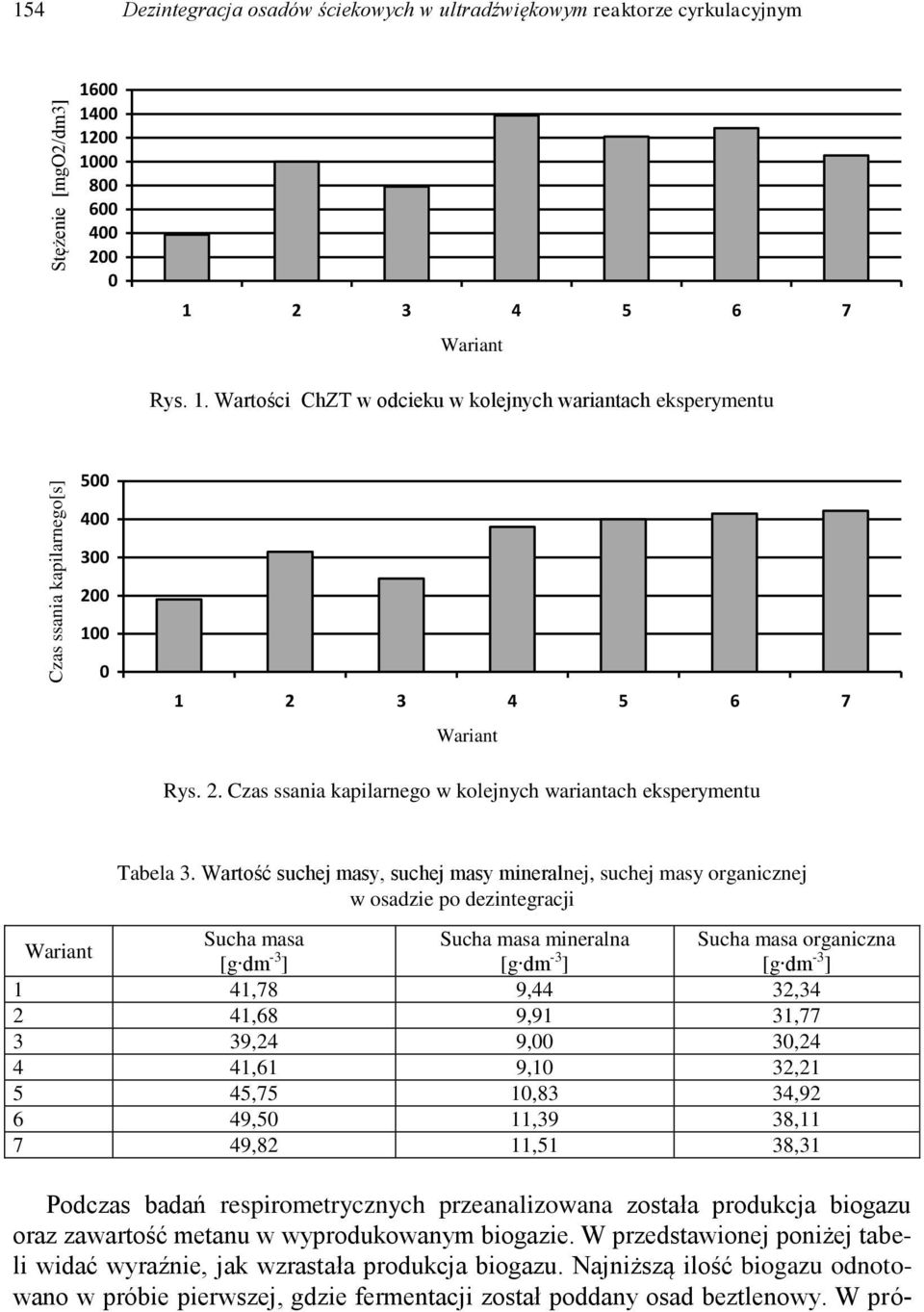 2. Czas ssania kapilarnego w kolejnych wariantach eksperymentu Tabela 3.