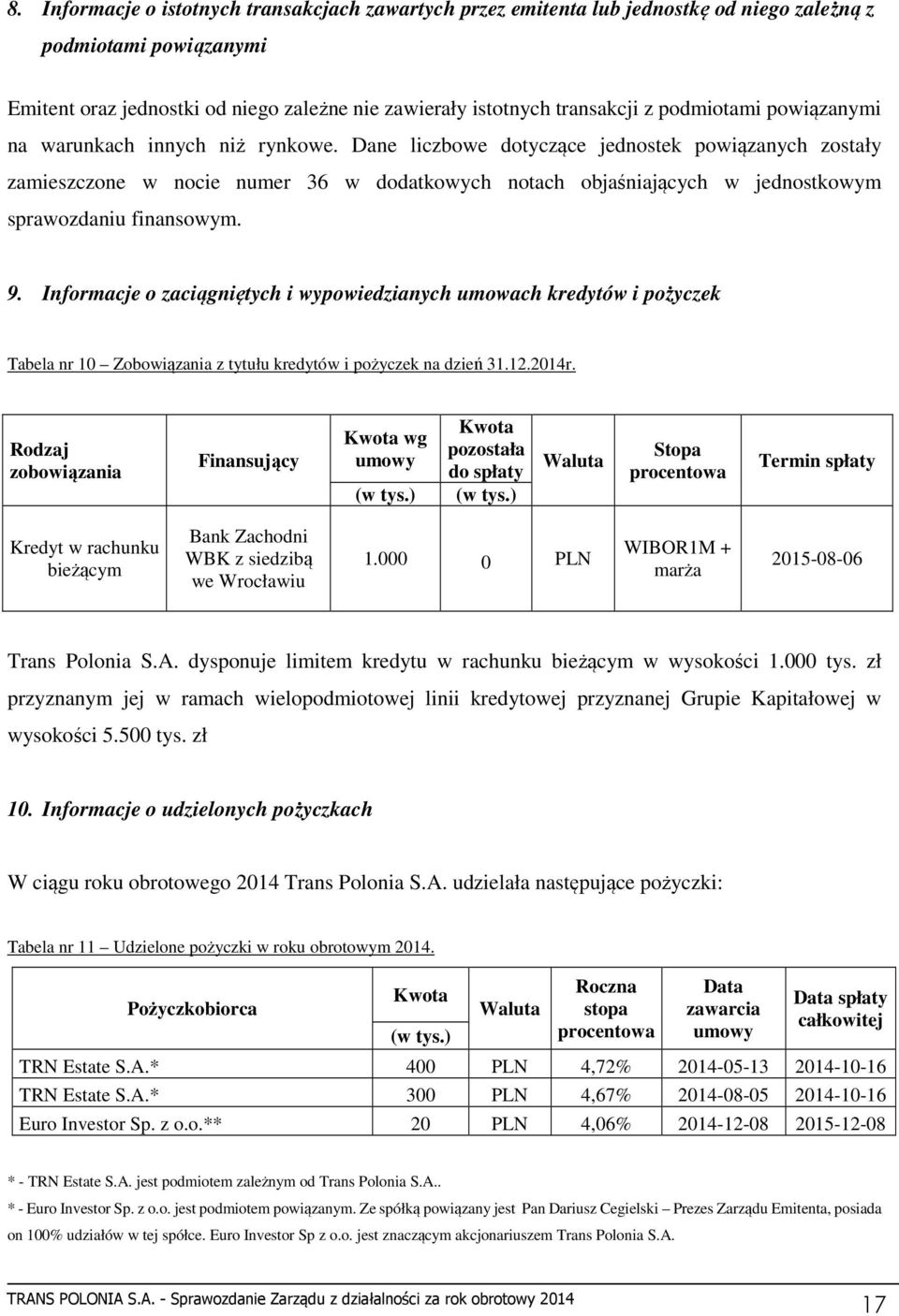 Dane liczbowe dotyczące jednostek powiązanych zostały zamieszczone w nocie numer 36 w dodatkowych notach objaśniających w jednostkowym sprawozdaniu finansowym. 9.