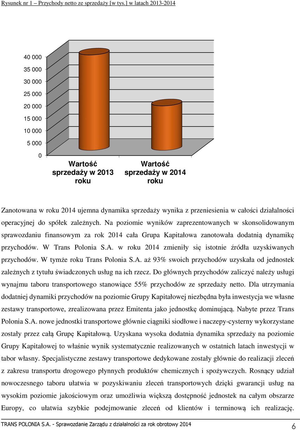 przeniesienia w całości działalności operacyjnej do spółek zależnych.