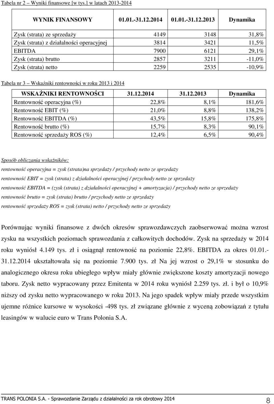 2013 Dynamika Zysk (strata) ze sprzedaży 4149 3148 31,8% Zysk (strata) z działalności operacyjnej 3814 3421 11,5% EBITDA 7900 6121 29,1% Zysk (strata) brutto 2857 3211-11,0% Zysk (strata) netto 2259