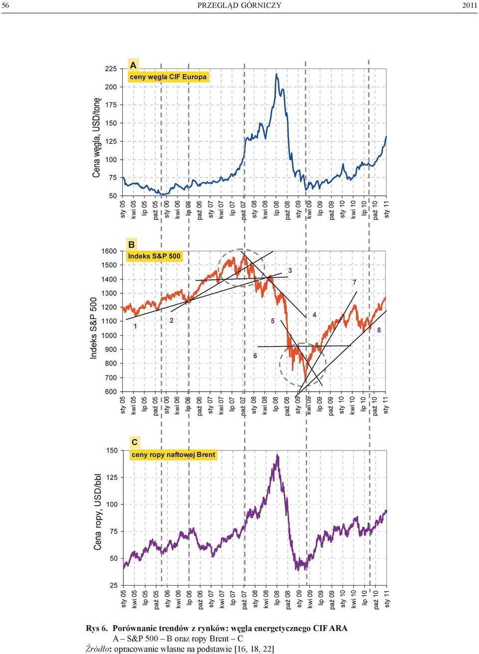 energetycznego CIF ARA A S&P 500 B oraz