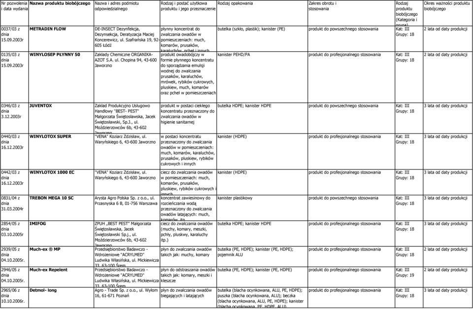 2003r METRADIN FLOW WINYLOSEP PŁYNNY 50 i postać uŝytkowa opakowania i jego przeznaczenie DE-INSECT Dezynfekcja, płynny koncentrat do Dezynsekcja, Deratyzacja Maciej w Koncerewicz, ul.