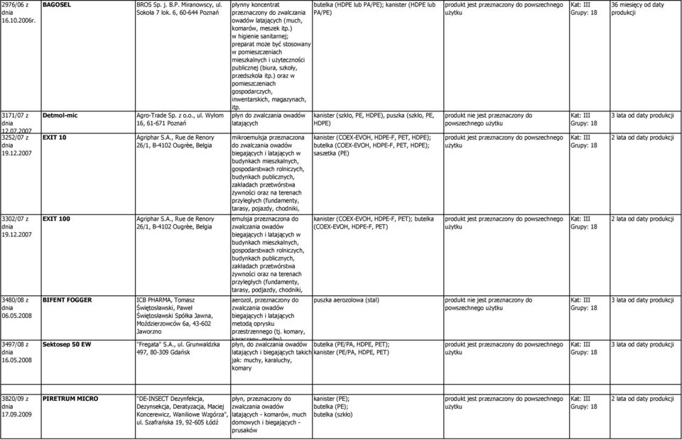 riphar S.A., Rue de Renory 26/1, B-4102 Ougrèe, Belgia Agriphar S.A., Rue de Renory 26/1, B-4102 Ougrèe, Belgia ICB PHARMA, Tomasz Świętosławski, Paweł Świętosławski Spółka Jawna, Moździerzowców 6a, 43-602 "Fregata" S.