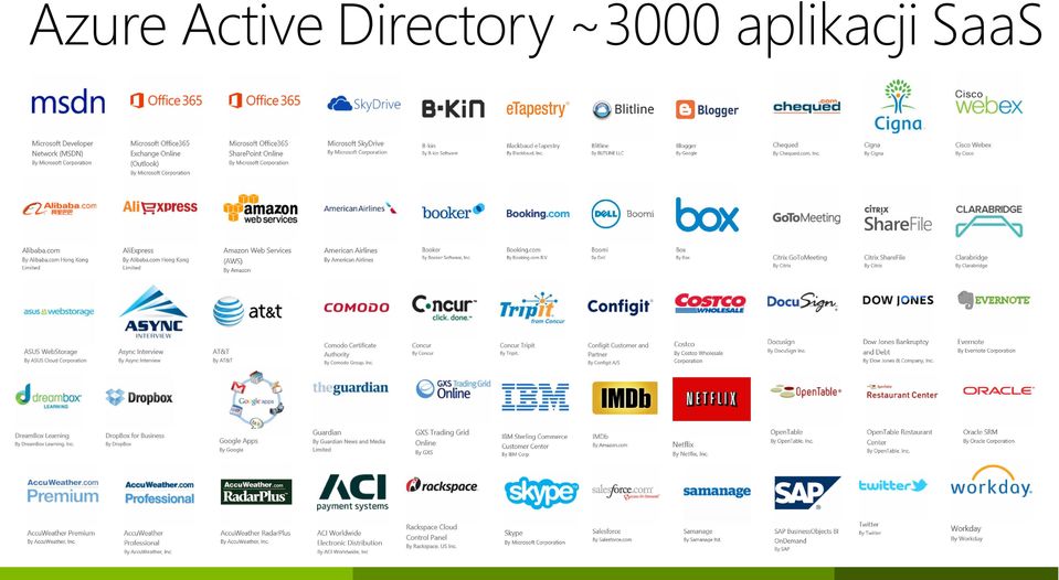 Directory