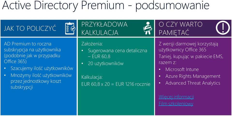 przez jednostkowy koszt subskrypcji Założenia: Sugerowana cena detaliczna EUR 60,8 20 użytkowników Kalkulacja: EUR 60,8 x 20 = EUR 1216 rocznie Z